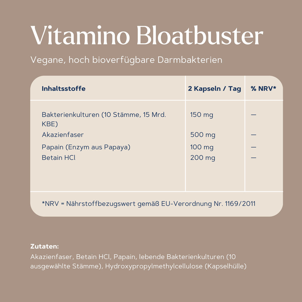Bloatbuster