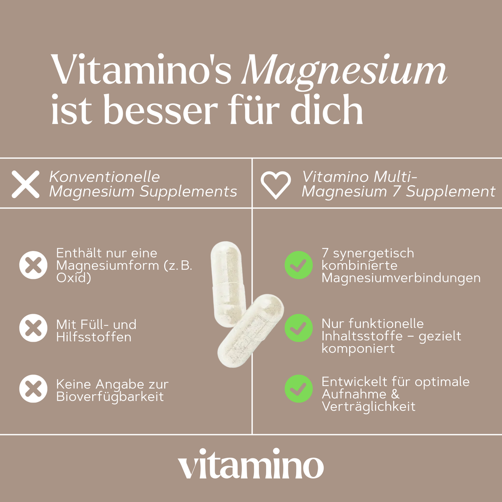Multi Magnesium 7