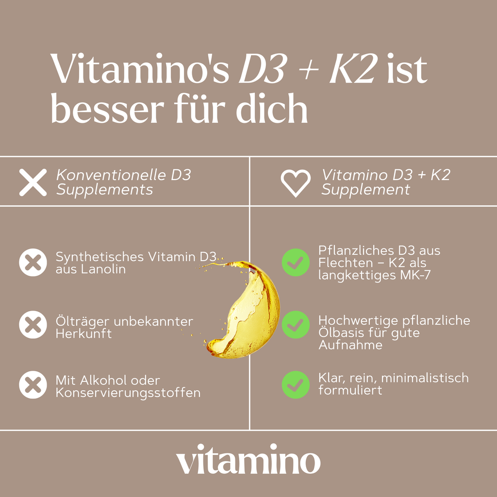 Vitamin D3 & K2 Tropfen