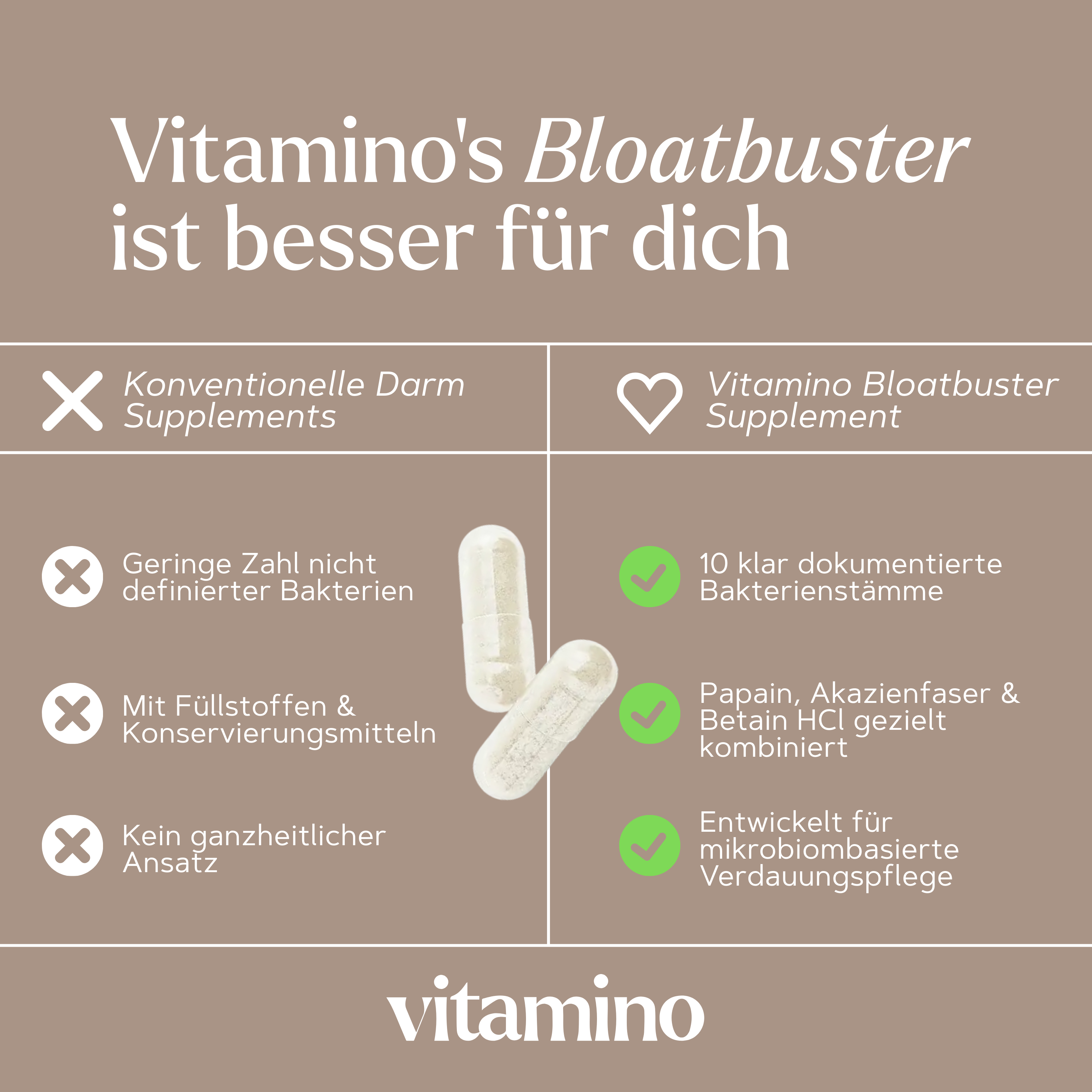 Bloatbuster