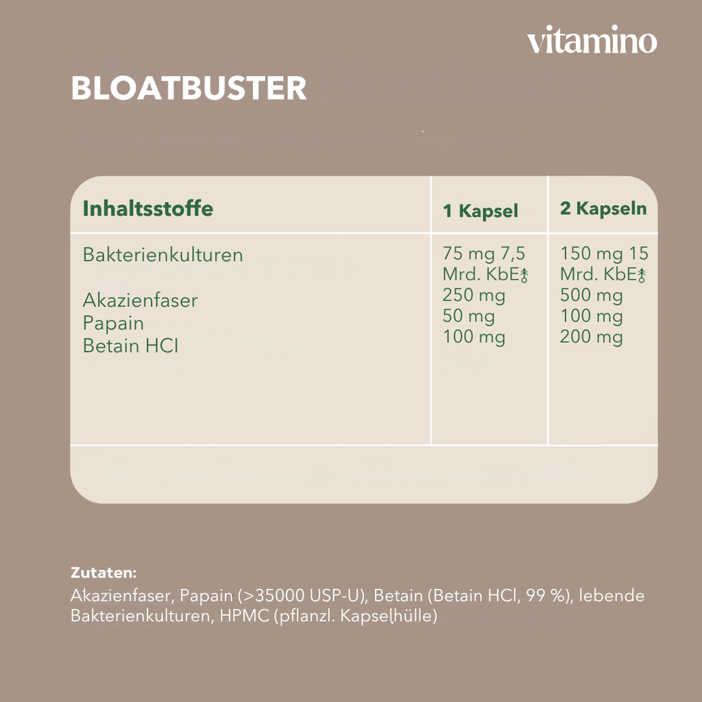 Bloatbuster